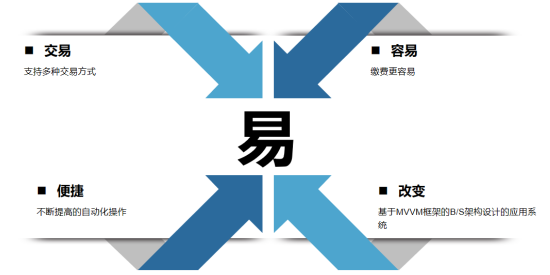 动力易付出办理平台1.png