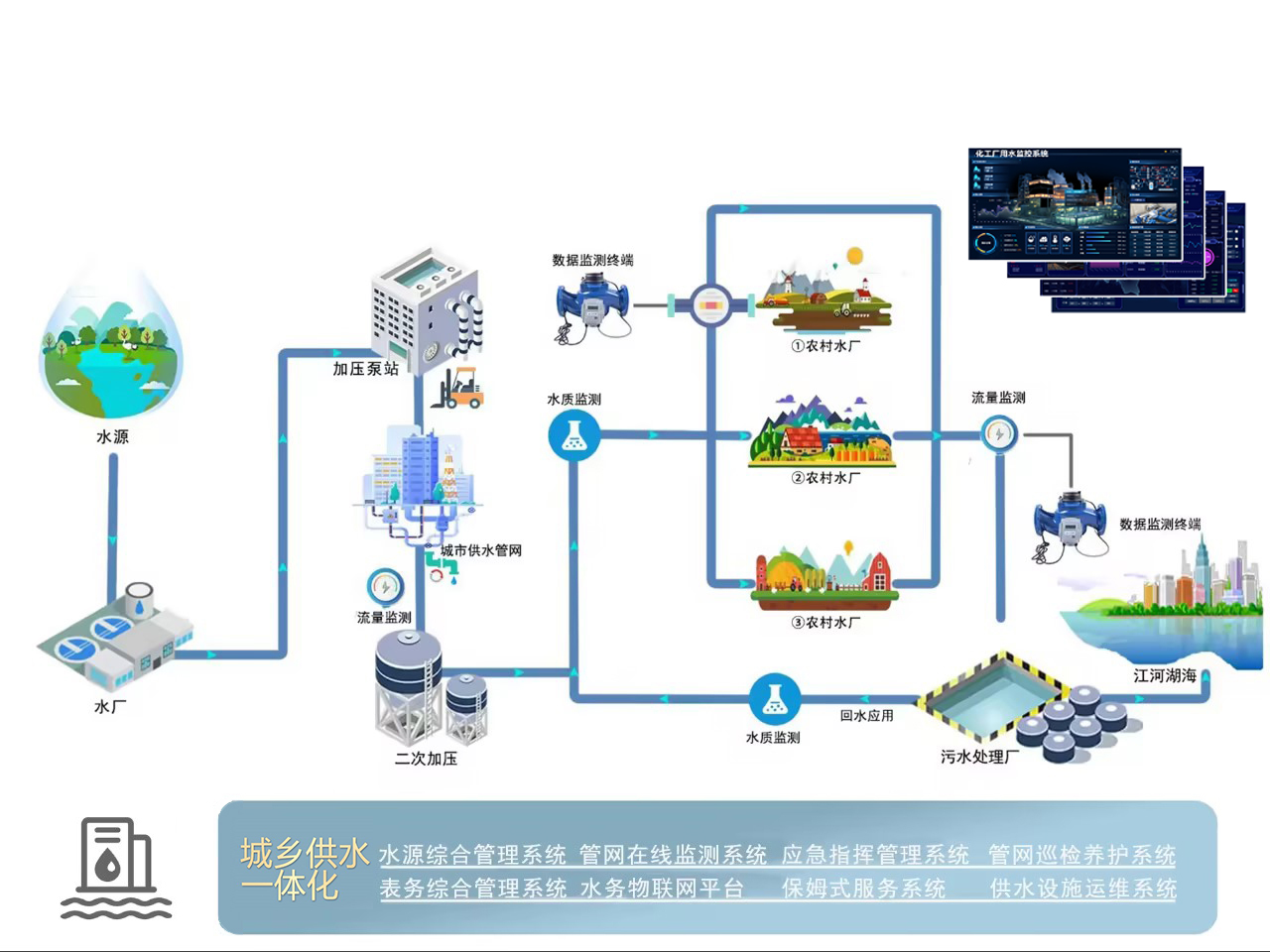 城乡供水一体化处理计划.jpg